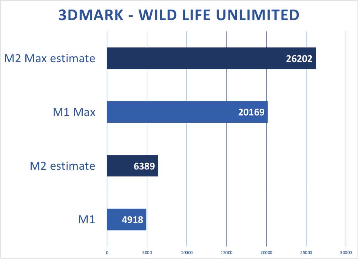 Vista previa de vida silvestre M2 3DMark