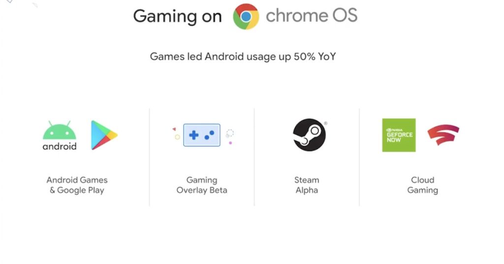 Google dijo que Steam llegó a los Chromebooks, pero ahora dice que es "pronto"