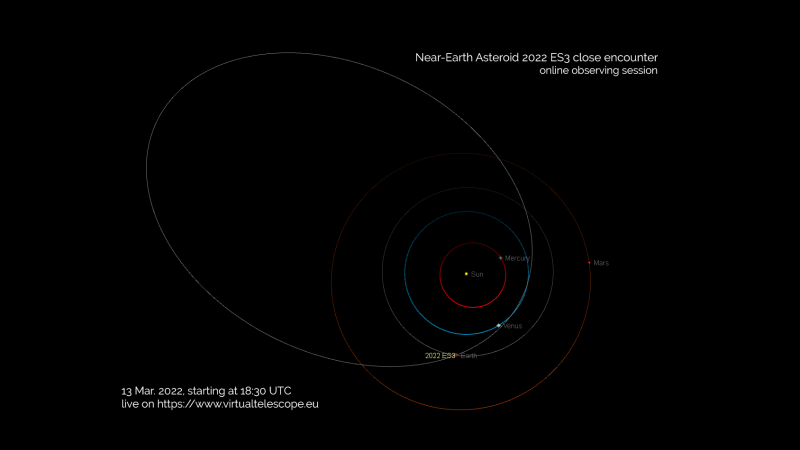 Un asteroide del tamaño de un autobús vuela cerca de la Tierra hoy.  Míralo en vivo.