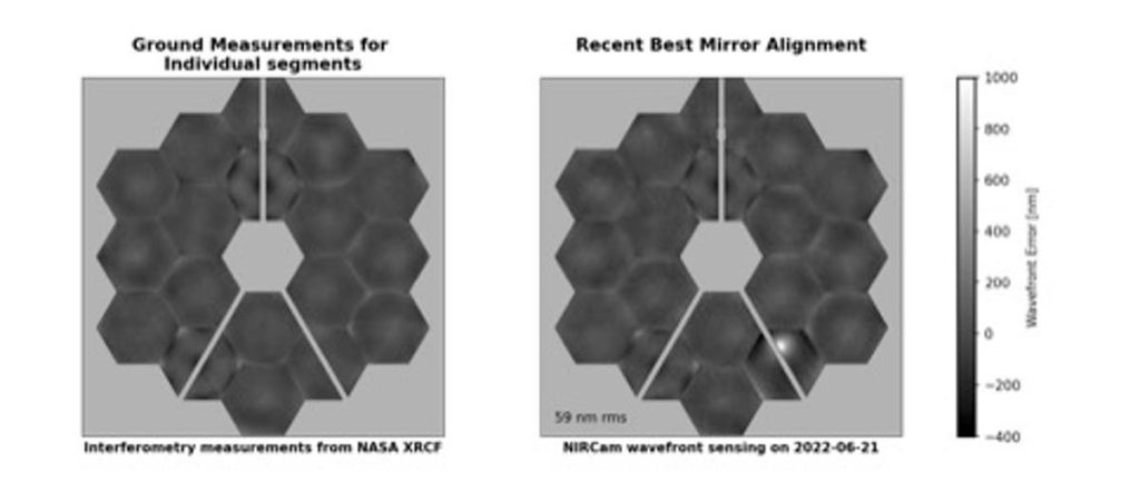 Las imágenes muestran que el telescopio espacial James Webb de la NASA resultó dañado después de ser aplastado por una roca espacial
