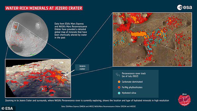 Los datos del espectrómetro de imágenes del Orbitador de reconocimiento de Marte (CRISM) de la NASA mostraron que el cráter Jezero muestra una rica variedad de minerales hidratados.