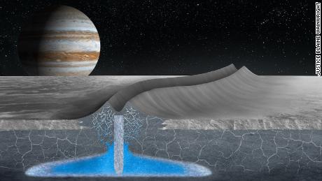 Europa, la luna de Júpiter, podría tener una corteza helada habitable