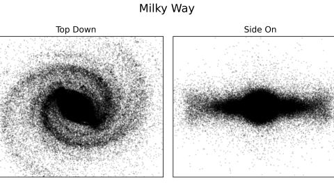 Este diagrama de puntos muestra las partes visibles de la Vía Láctea.